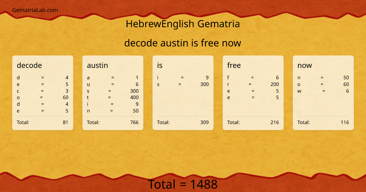 decode austin is free now in hebrewEnglish Gematria